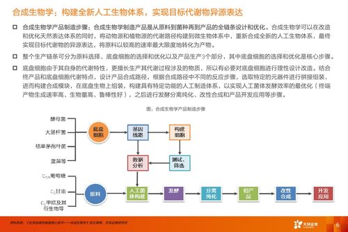 合成生物學 開啟醫(yī)藥生物“造物”新時代