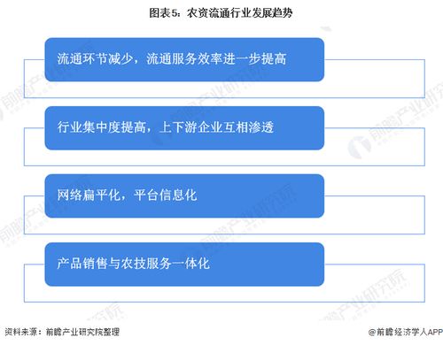 2020年我國農(nóng)資流通行業(yè)市場現(xiàn)狀與發(fā)展前景分析 化肥產(chǎn)量小幅回升與生物技術推廣