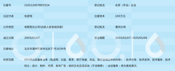 北京創(chuàng)世路信息技術(shù) 專業(yè)信息技術(shù)咨詢服務(wù)助力企業(yè)數(shù)字化轉(zhuǎn)型